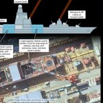 Parametrami by sa jej ziadna ina nevyrovnala Cina stavia vojnovu superlod vybavenu laserovymi zbranami