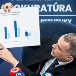 Zilinkov navrh na boj proti danovym podvodom skoncil v kosi