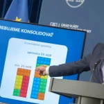Nastal ideálny čas na opravu problémov s dlhovou brzdou